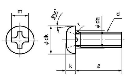 なべ小ねじの規格