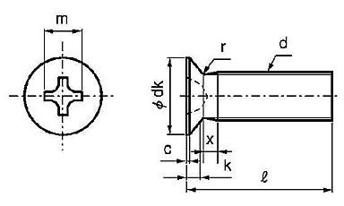 小頭の皿小ねじの規格表
