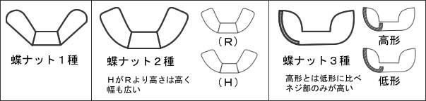 ちょうナットの種類