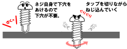 ドリルねじの特徴