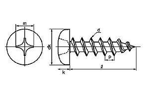 タッピンねじの規格
