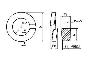 平座金(ワッシャー）の規格表