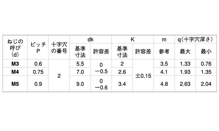 十字穴付(+)旧JIS丸小ねじ 10.0 3.0
