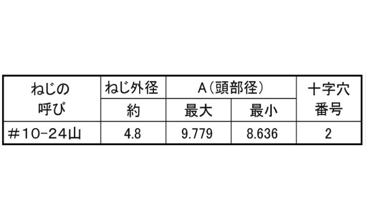 インチネジ(+)UNF(丸皿 3/8 #10