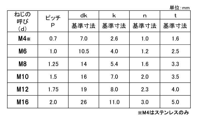 (ー)丸小ねじ(並目 8.0 6.0