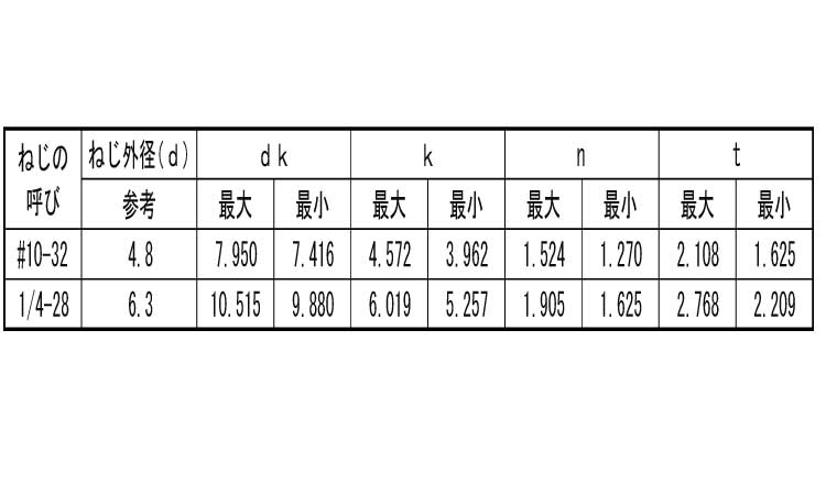 インチネジ(ー)UNF(丸平 1/4 #10