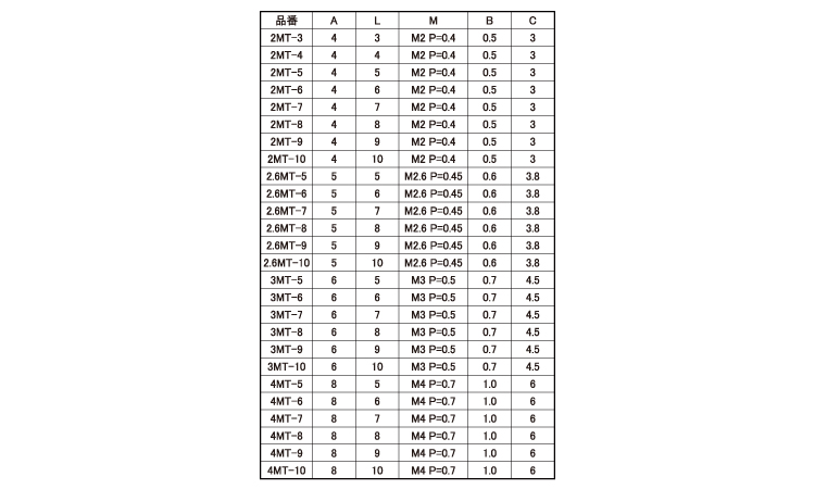 スルーホール取付ネジ(MT 3.0 2.0