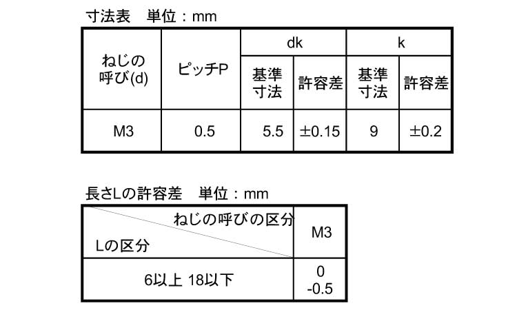 ローレットねじ Aタイプ 6.0 3.0