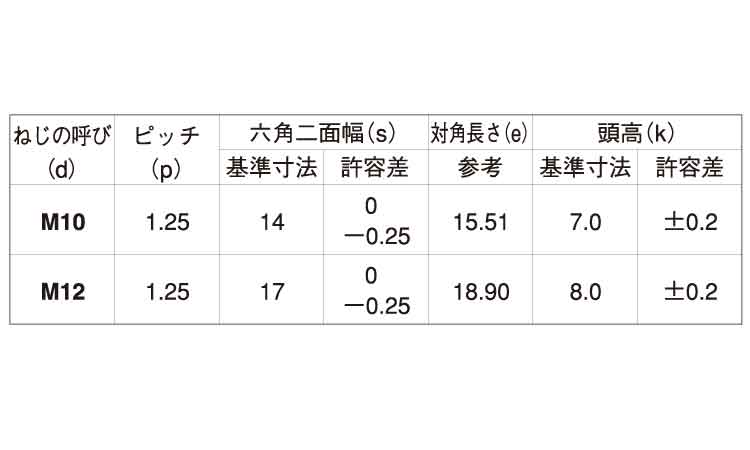 4マーク細目小形アプセットボルト 15.0 10.0