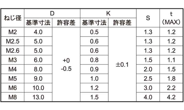 六角穴付 スリムヘッド小ねじ(並目 3.0 2.0