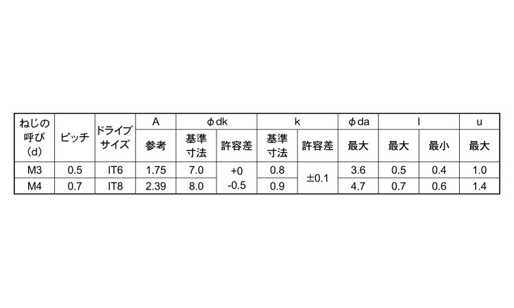 インタトルク小ねじ(スリムヘッド 3.0 3.0