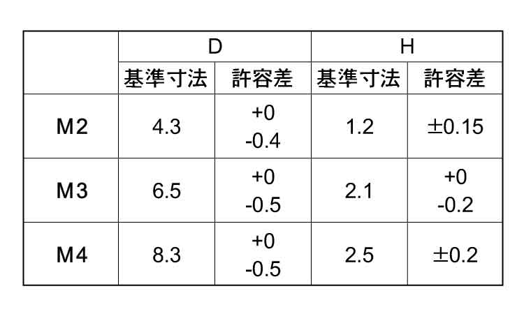 (+)シールビスバインドEPDM 4.0 2.0