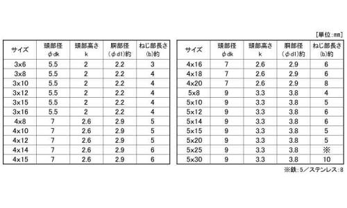 ナベ(脱落防止ビス(並目 8.0 4.0