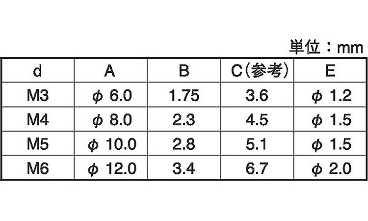 エア抜き(+)皿(並目 5.0 3.0