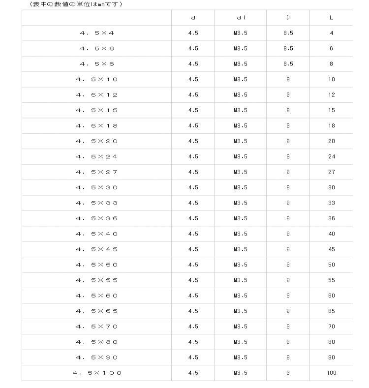 組ねじ(雌ねじ(コニビオラ 4.0