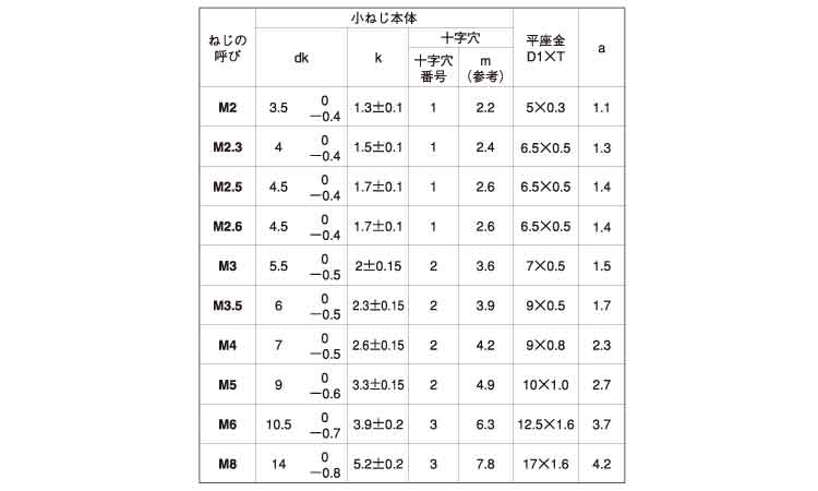 十字穴付(+)ナベI=1 4.0 2.0