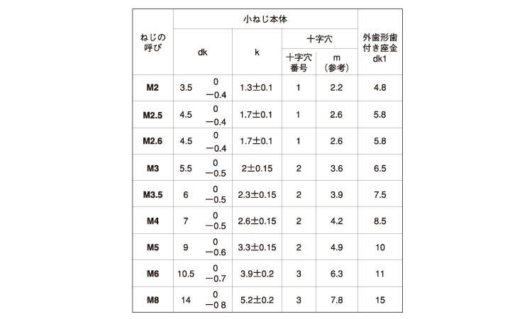 十字穴付(+)ナベLO=2 4.0 2.0