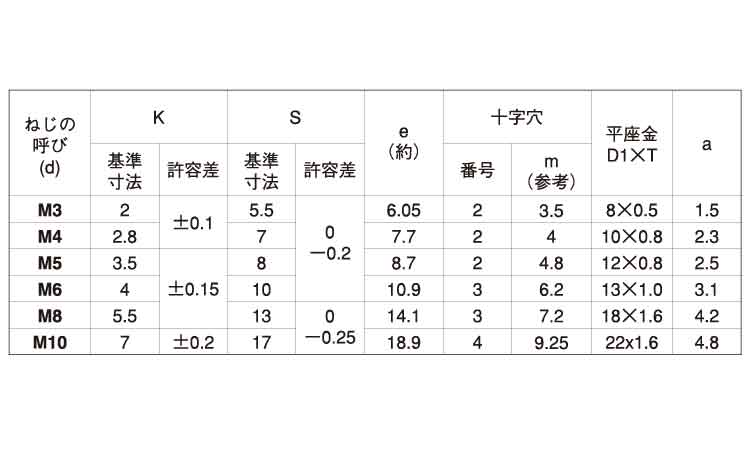 十字穴付(+)アプセットP=1 6.0 3.0