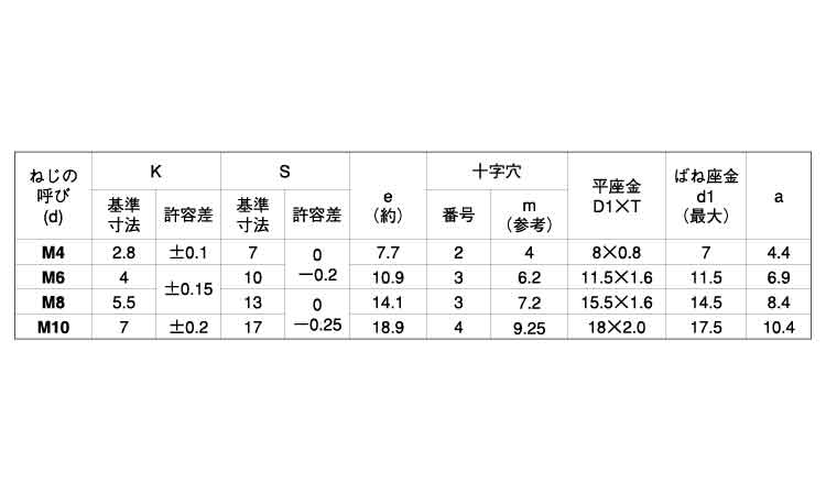 十字穴付(+)アプセットI=4 8.0 4.0