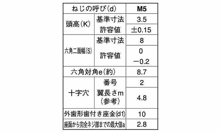 十字穴付(+)アプセットLO=2 8.0 5.0