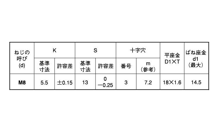 (+ー)アプセットP=3 18.0 8.0
