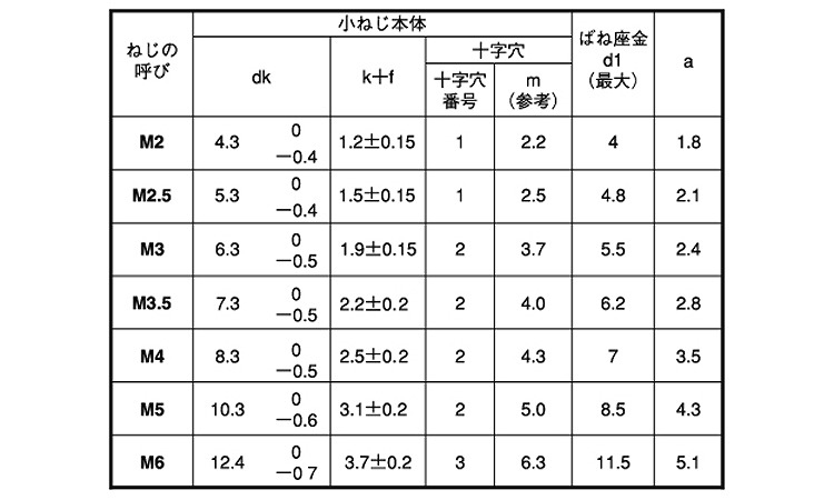 十字穴付(+)バインドP=2 3.0 2.0