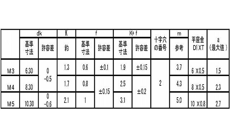 十字穴付(+)バインドPK=1 6.0 3.0