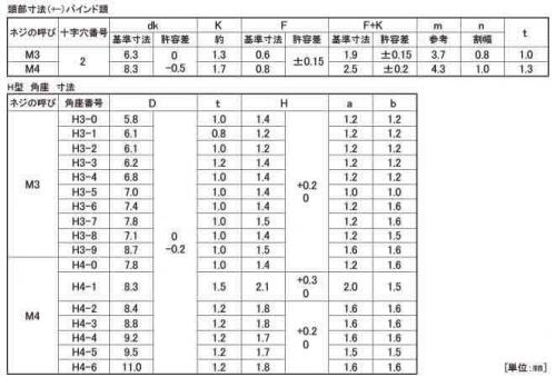 端子ねじ(+ー)バインド H形 60.0 3.0
