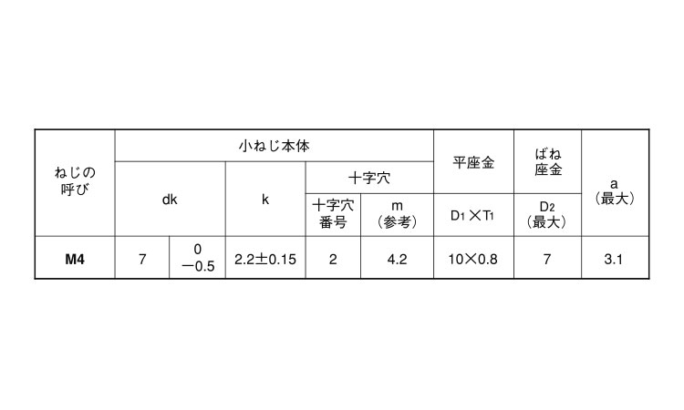 十字穴付(+)スリムPANヘッドP=3 8.0 4.0