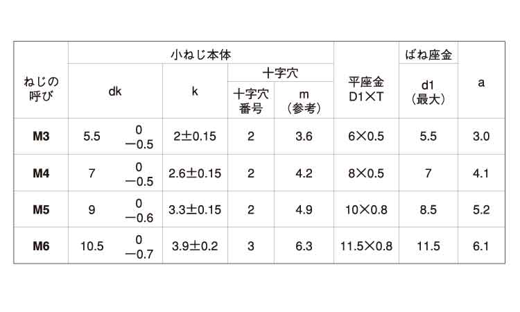 (+)ナベP=4(100入り 3.0 2.0