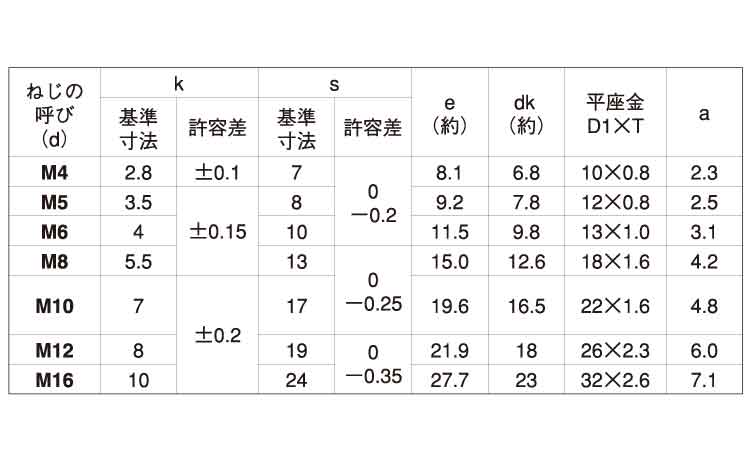 トリーマP=1 12.0 4.0