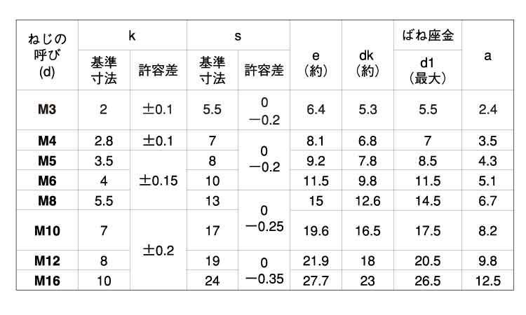 トリーマP=2 6.0 3.0