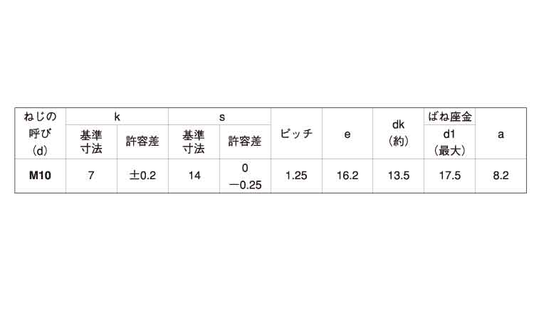 小形トリーマP=2(細目 16.0 10.0