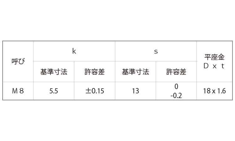 トリーマSP=3(スパック組込) 10.0 8.0