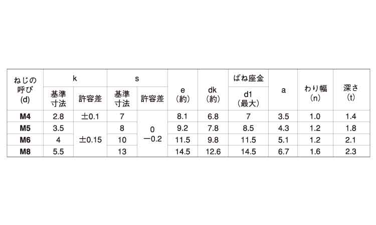 (ー)トリーマP=2 8.0 4.0