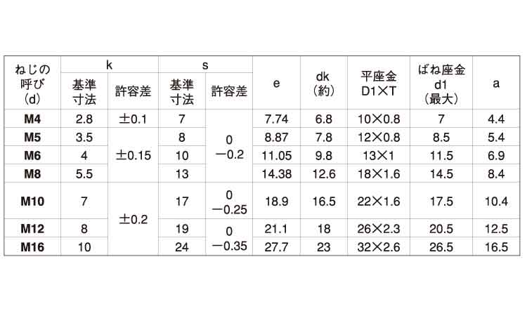 トリーマP=3(金剛鋲螺 10.0 6.0