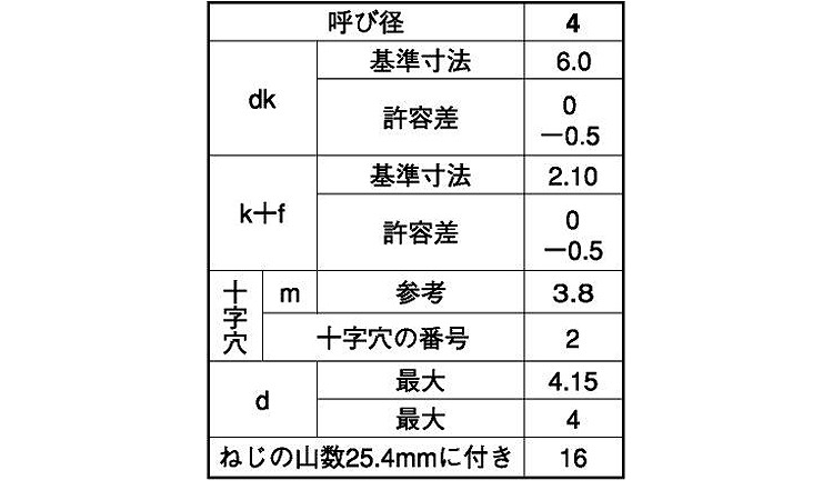十字穴付(+)A丸皿 小頭 12.0 4.0