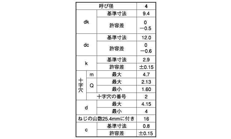 十字穴付(+)Aトラス(ワッシャーヘッド 16.0 4.0
