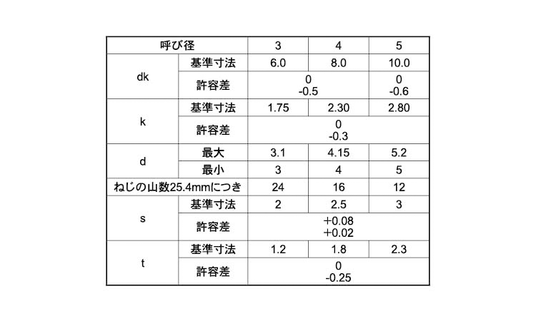 (六角穴)Aサラ 10.0 3.0