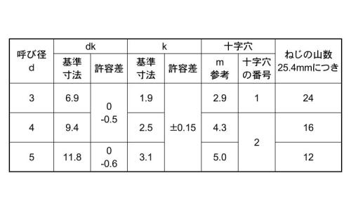 (+)Aトラス(100入り 6.0 3.0