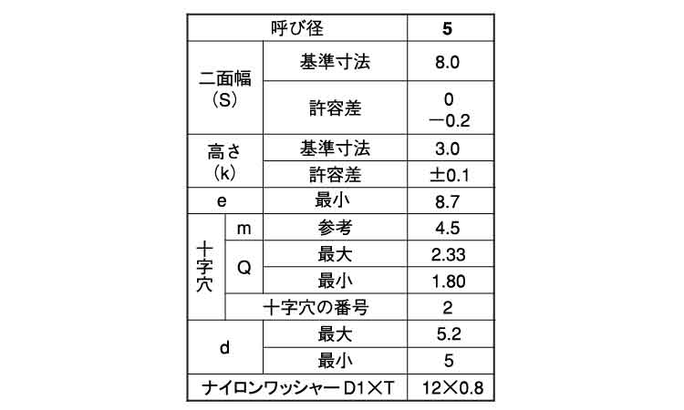 十字穴付(+)AアプセットP=N 12.0 5.0