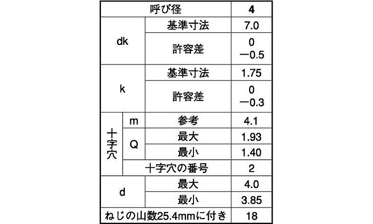 十字穴付(+)B1皿 D7 小頭 8.0 4.0