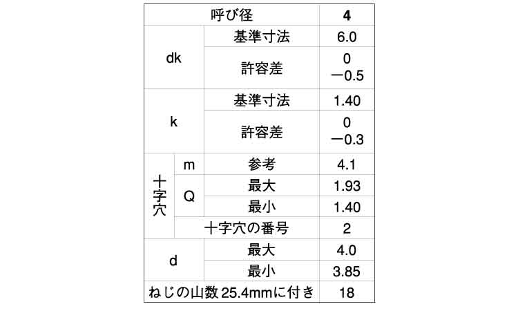 十字穴付(+)B0皿 小頭 8.0 4.0