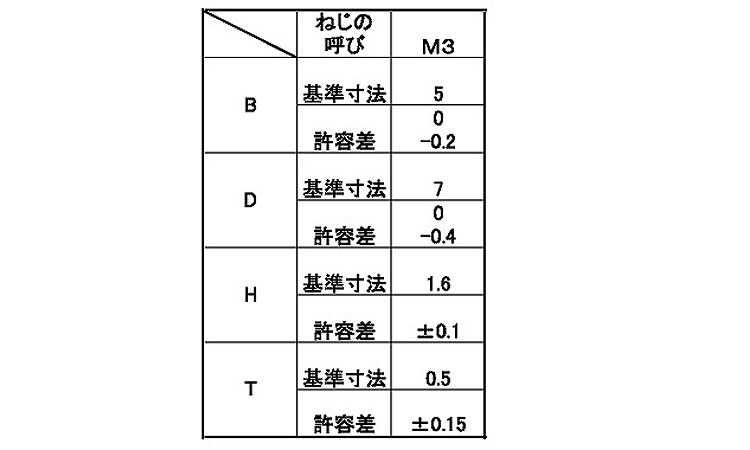 B0六角 フランジ 8.0 3.0