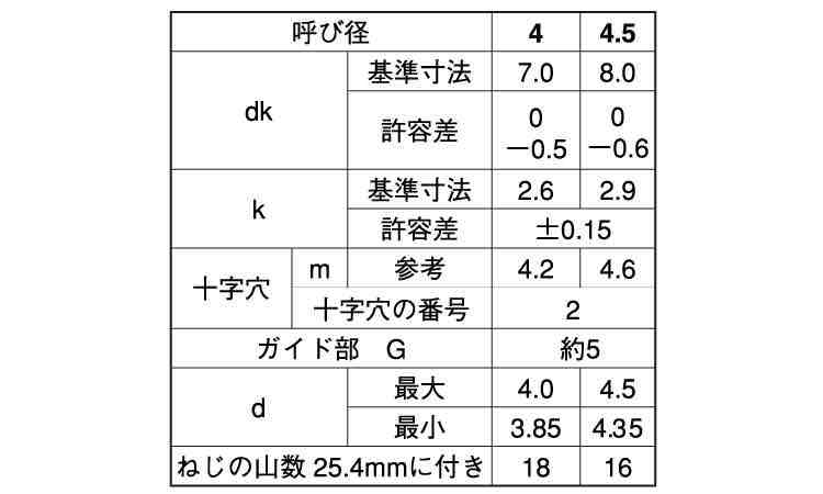 十字穴付(+)BRPナベ(輸入品) 20.0 4.0