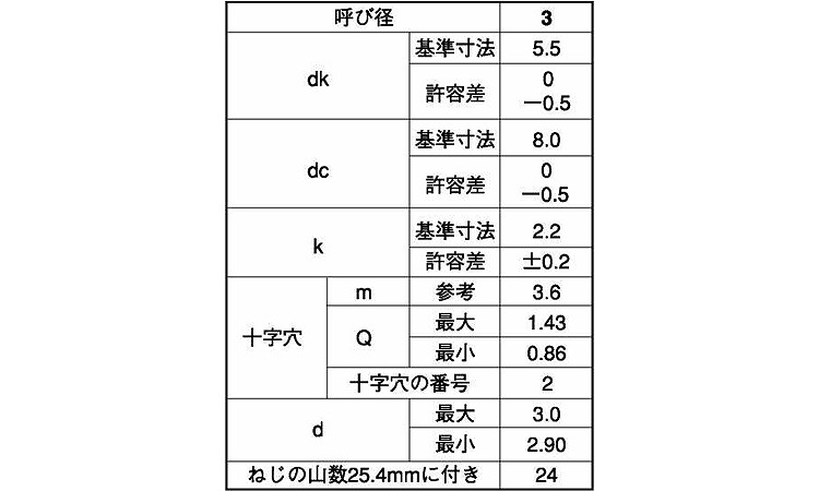 十字穴付(+)C1ナベ ワッシャーヘッド 5.0 3.0