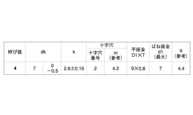 十字穴付(+)C1ナベタッピング I=3 12.0 4.0
