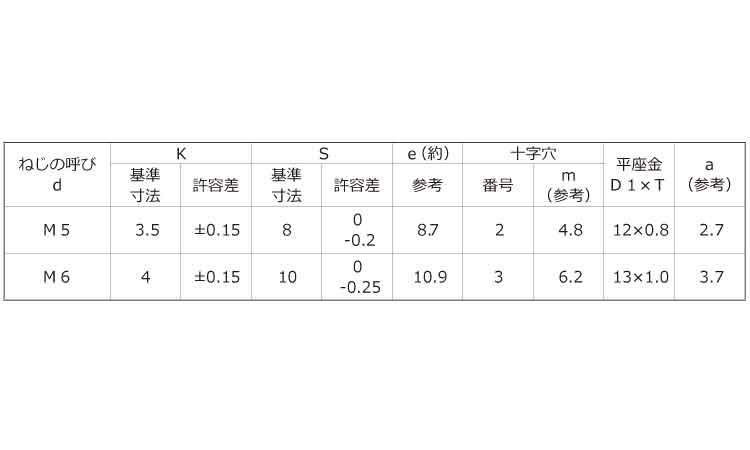 十字穴付(+)C1アプセット P=1 10.0 5.0