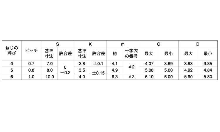 Sタイプ(+)六角アプセット 8.0 4.0