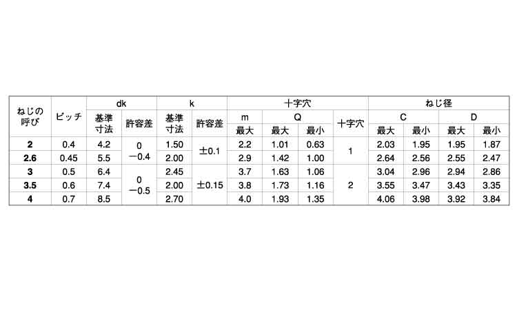 サンコータイト+Sタイプブレジャ 4.0 2.6